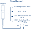 USB Tower Light Block Diagram