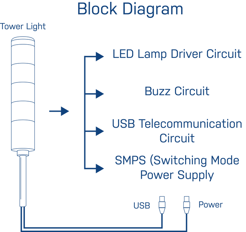 USB Tower Light Block Diagram