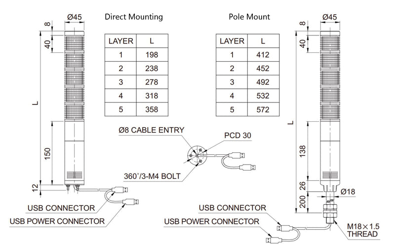 USB TowerLight Dimensions and wiring